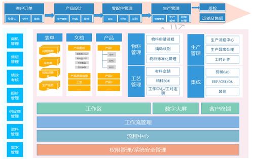 疫戰成名 廠二代200萬打造數字化管理系統，直言“很值”的信息系統集成服務