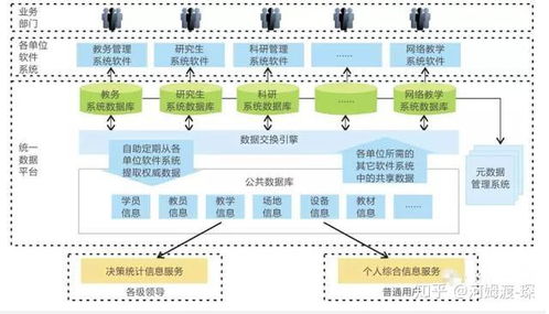 智能數字化校園一卡通方案解析 構建高效、融合的校園生態系統